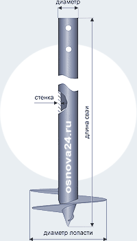 �������� ���� ������